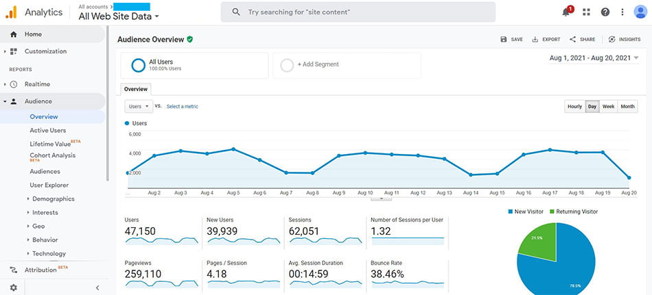 Google Analytics