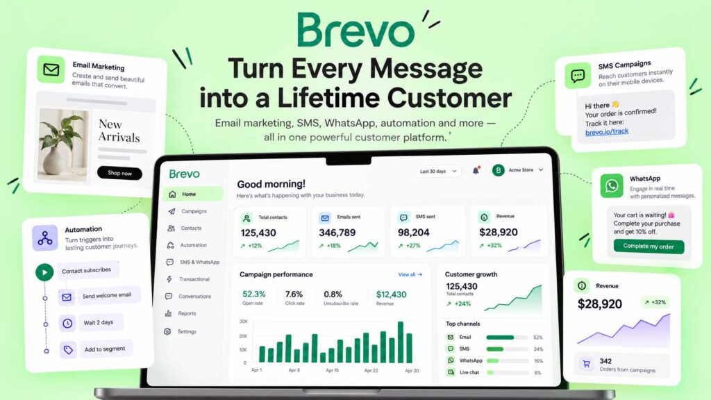 Brevo Best for Budget-Friendly Email and SMS Marketing
