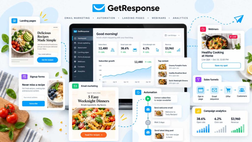 GetResponse Email Marketing Services