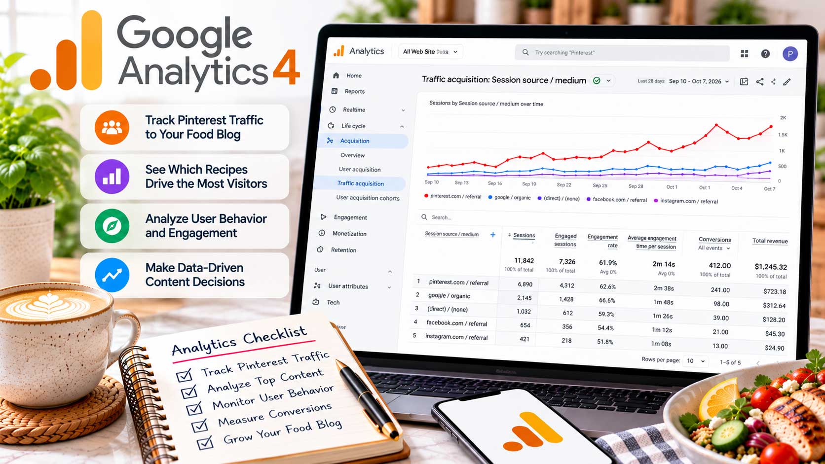 Google Analytics 4